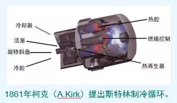 收集了比较全的热泵知识，机理及分类。