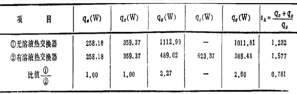 收集了比较全的热泵知识，机理及分类。