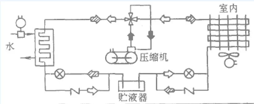 收集了比较全的热泵知识，机理及分类。