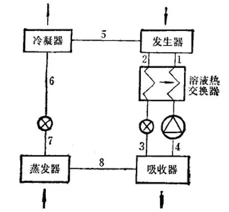 收集了比较全的热泵知识，机理及分类。