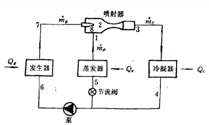 收集了比较全的热泵知识，机理及分类。