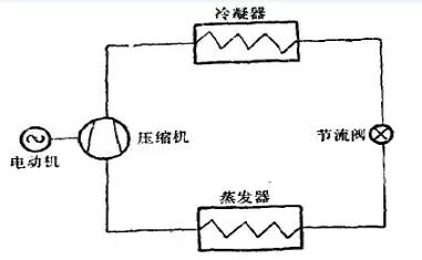 收集了比较全的热泵知识，机理及分类。