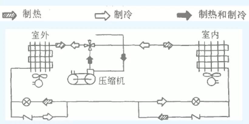 收集了比较全的热泵知识，机理及分类。