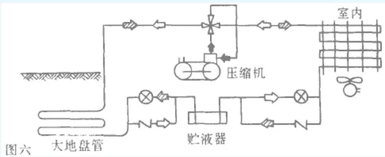 收集了比较全的热泵知识，机理及分类。
