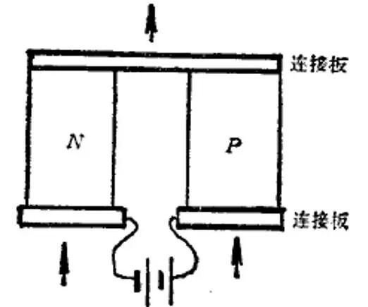 收集了比较全的热泵知识，机理及分类。