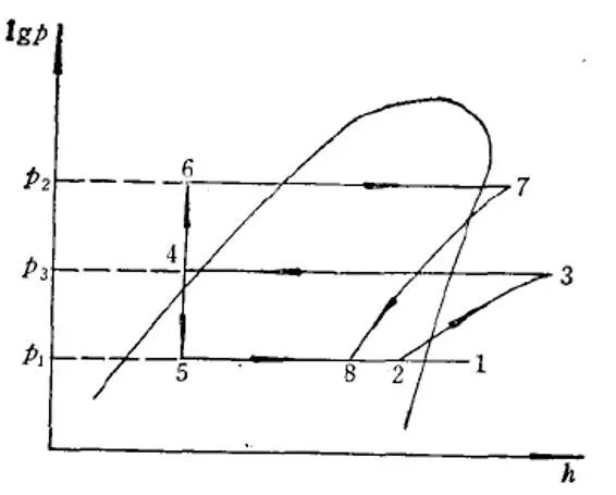 收集了比较全的热泵知识，机理及分类。