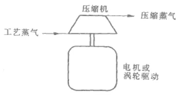 收集了比较全的热泵知识，机理及分类。