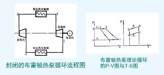收集了比较全的热泵知识，机理及分类。
