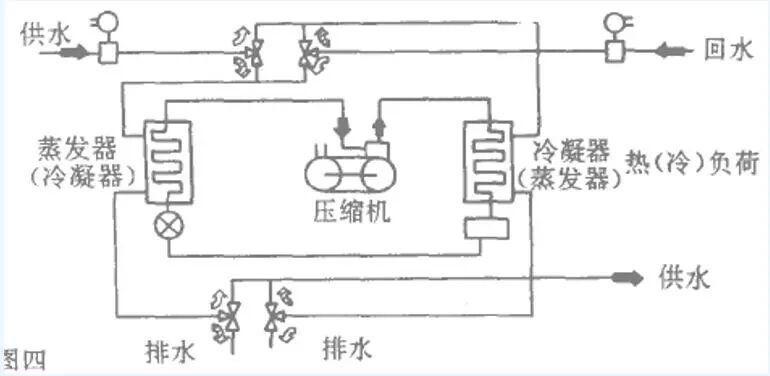 收集了比较全的热泵知识，机理及分类。