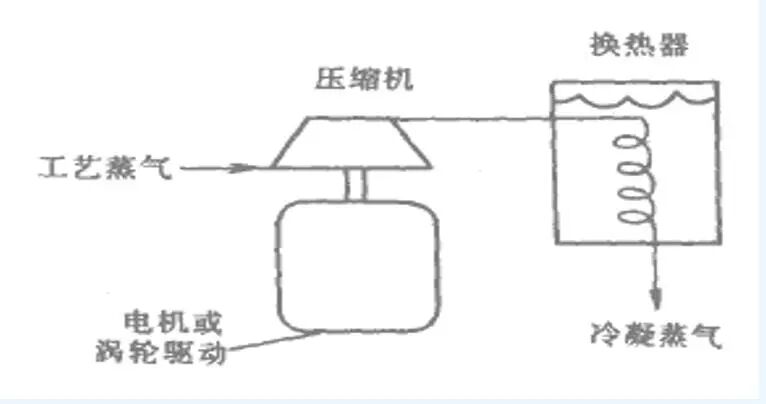 收集了比较全的热泵知识，机理及分类。