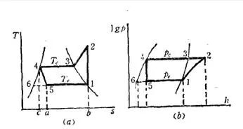 收集了比较全的热泵知识，机理及分类。