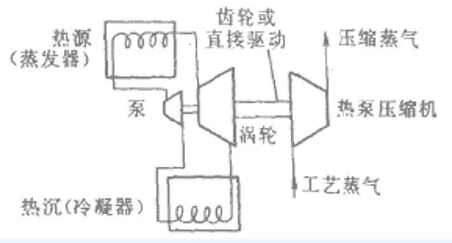 收集了比较全的热泵知识，机理及分类。