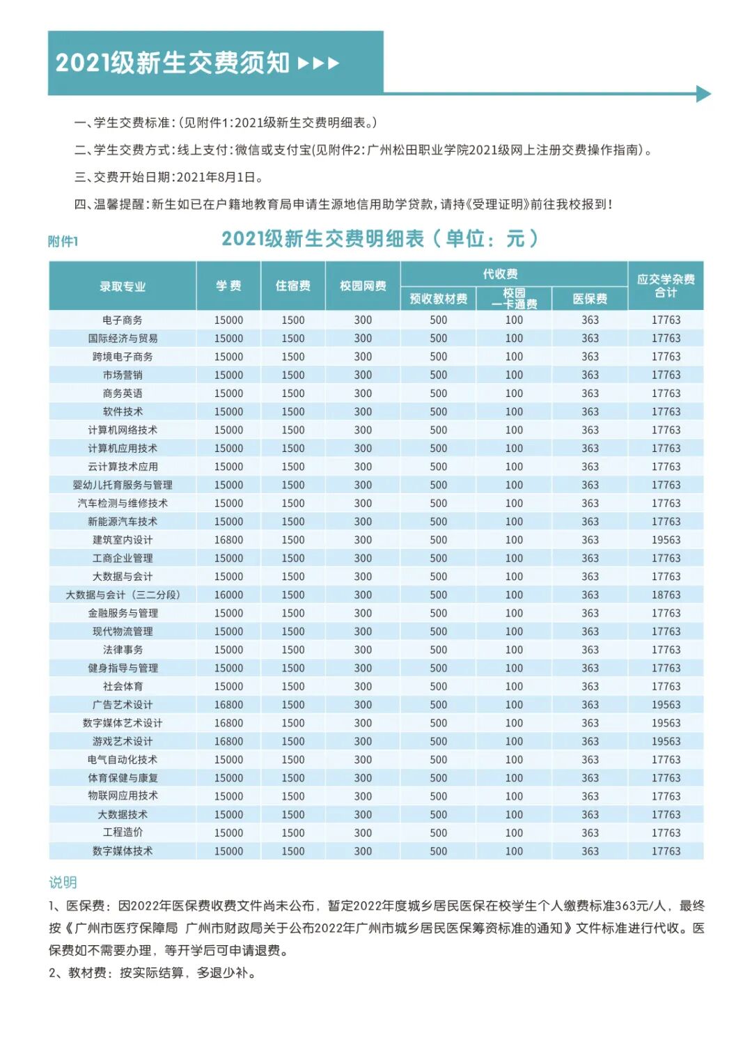 广州松田职业学院2021级新生入学指南