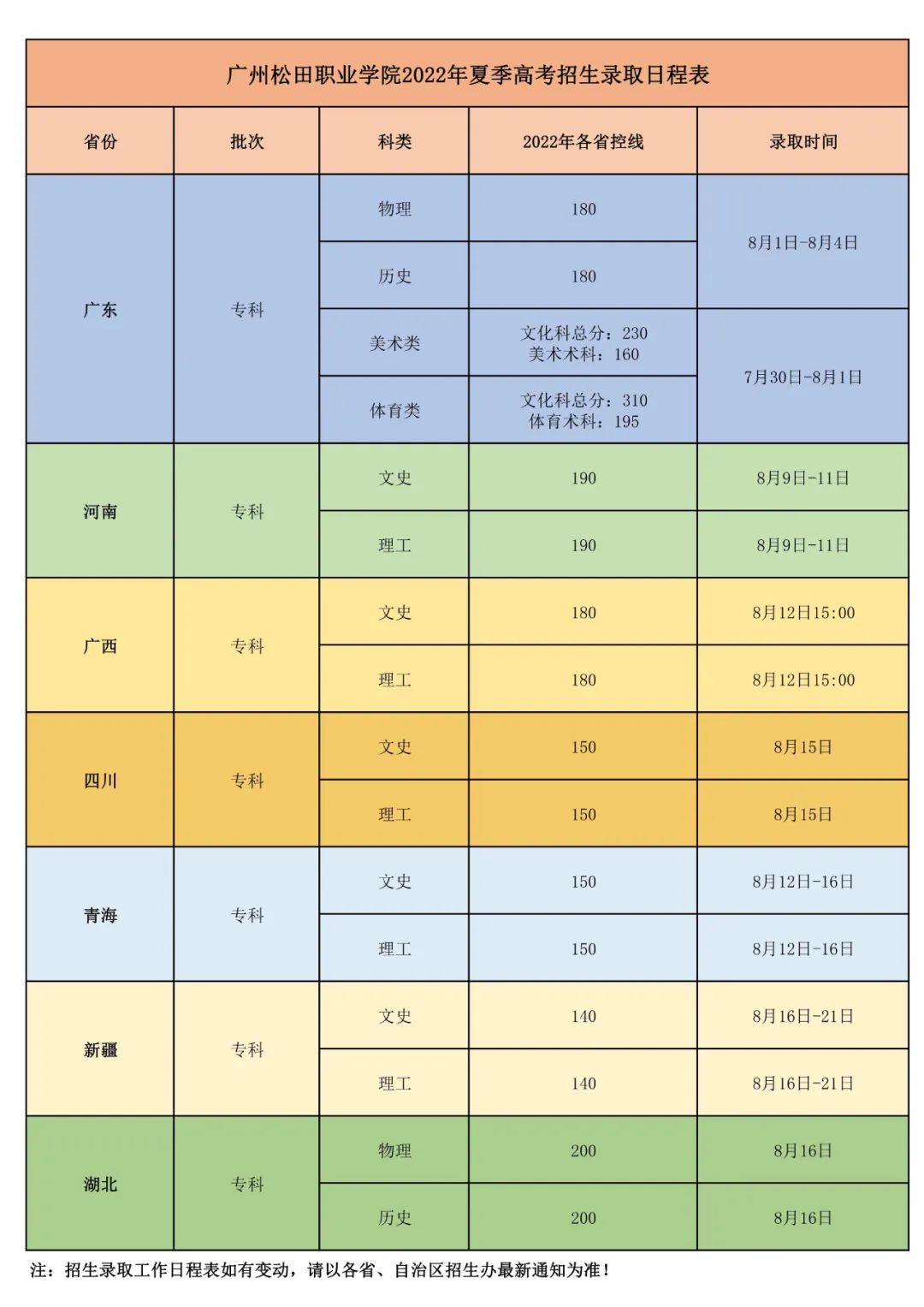 广州松田职业学院专业图片