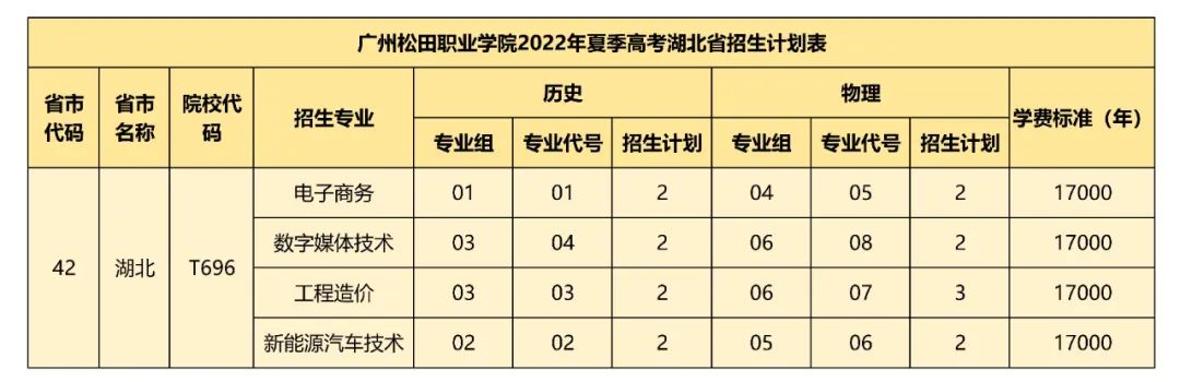 广州松田职业学院专业图片