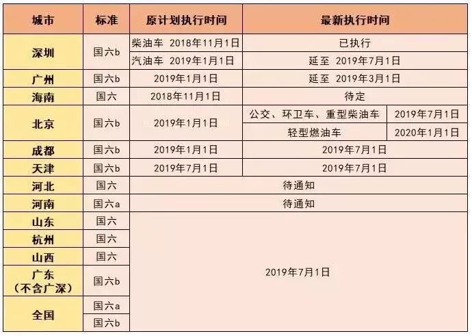 公路收費再見！5項新政每一項都與你息息相關 汽車 第7張