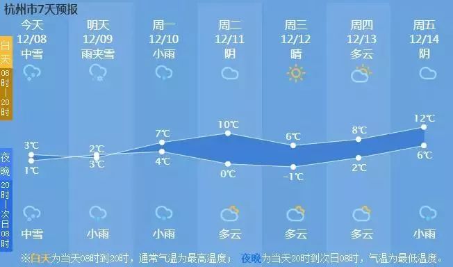 今日，暴雪預警！ 遊戲 第8張