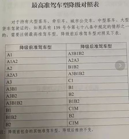 有駕照的哭了，2019要「自動降級」？速看真相！ 汽車 第3張