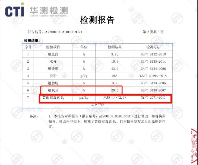 警告！裡兜豆腐貓砂的黃曲黴毒素過高！千萬別買了！ 寵物 第22張