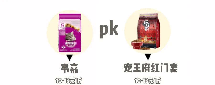 沃日,再穷也要让猫吃安全?被催更n年的低价粮评测来咗!-微信头条网 沃日,再穷也要让猫吃安全?被催更n年的低价粮评测来咗!