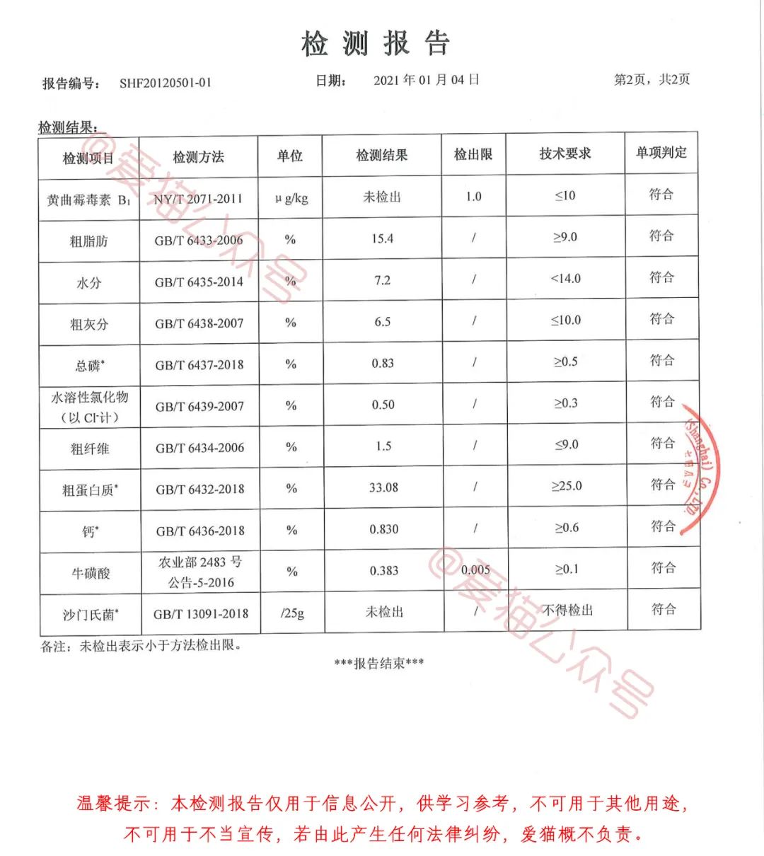 沃日,再穷也要让猫吃安全?被催更n年的低价粮评测来咗!-微信头条网 沃日,再穷也要让猫吃安全?被催更n年的低价粮评测来咗!