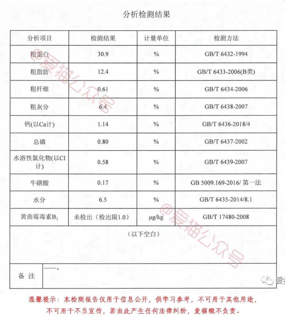 沃日,再穷也要让猫吃安全?被催更n年的低价粮评测来咗!-微信头条网 沃日,再穷也要让猫吃安全?被催更n年的低价粮评测来咗!