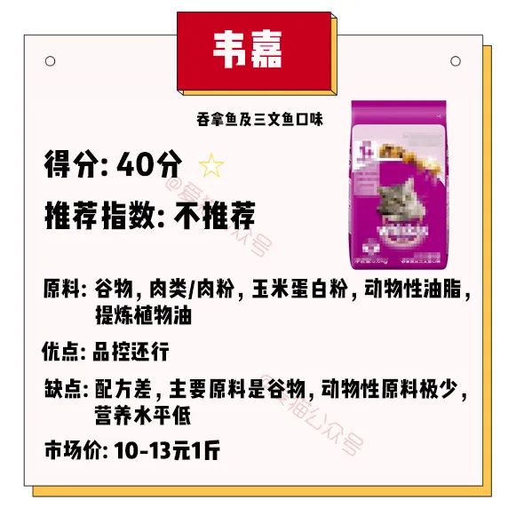 沃日,再穷也要让猫吃安全?被催更n年的低价粮评测来咗!-微信头条网 沃日,再穷也要让猫吃安全?被催更n年的低价粮评测来咗!