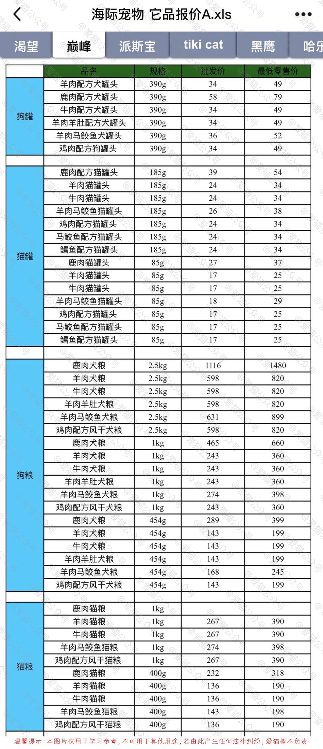 渴望、巔峰等進口糧在國內控價實錘！代理不讓貓奴買便宜貓糧！ 寵物 第10張