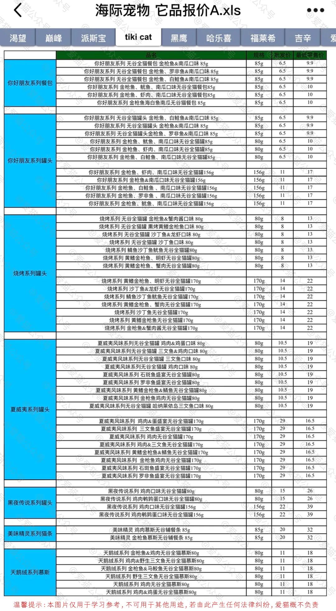 渴望、巔峰等進口糧在國內控價實錘！代理不讓貓奴買便宜貓糧！ 寵物 第11張