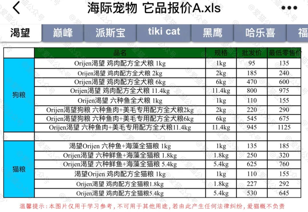 渴望、巔峰等進口糧在國內控價實錘！代理不讓貓奴買便宜貓糧！ 寵物 第9張