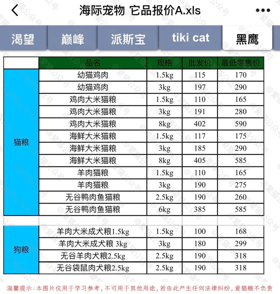 渴望、巔峰等進口糧在國內控價實錘！代理不讓貓奴買便宜貓糧！ 寵物 第12張