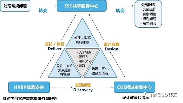 流行一时的hrbp到底多值钱 人力资源club