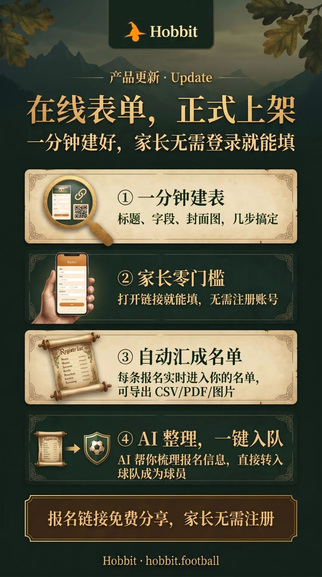 Hobbit AI 上线一个月：142 次更新，8 个新模块，和 1 个「聊天免费」的决定