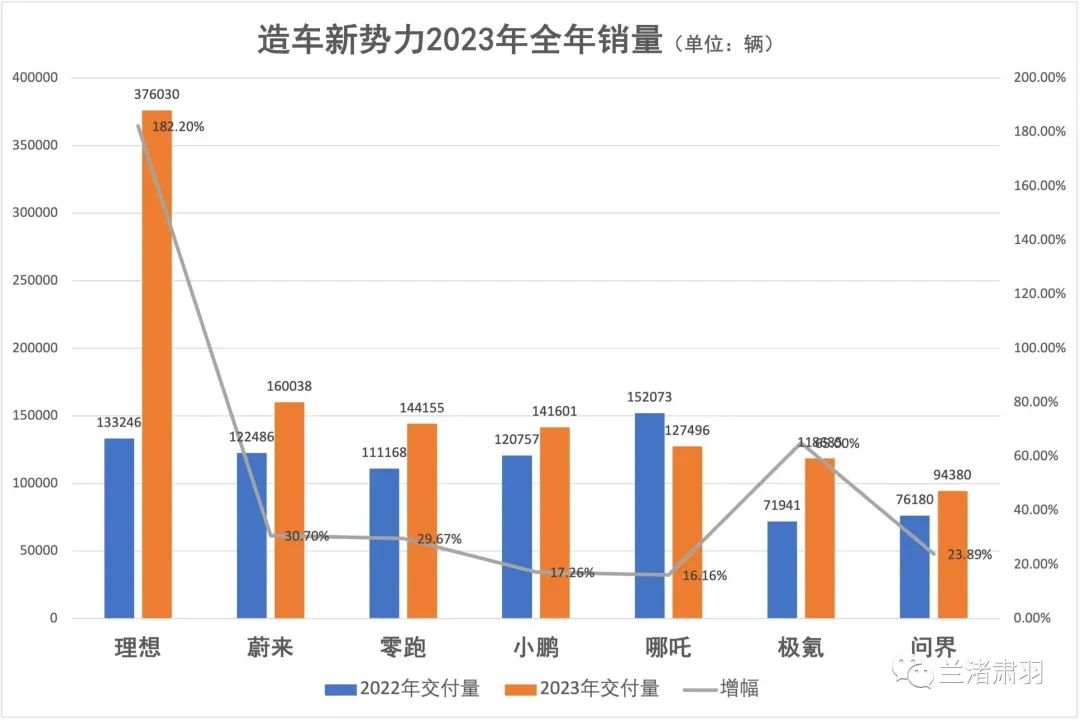 什么样的股才算成长股