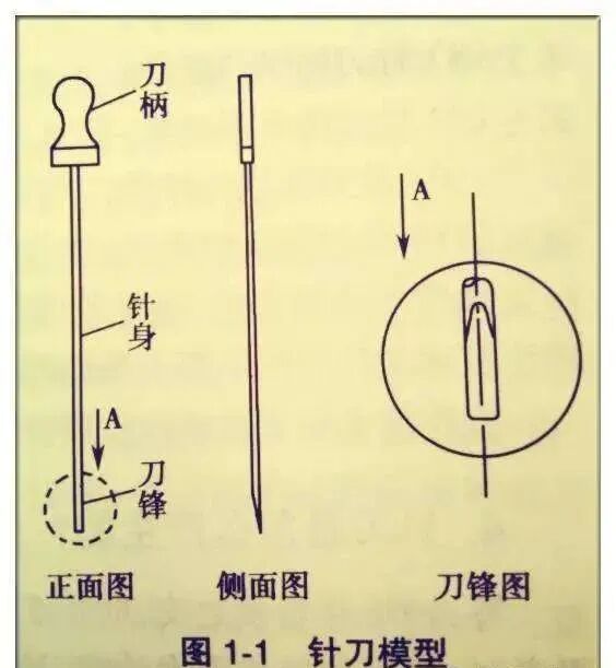 什么是牵引床“小针刀”是什么东西？ 听说它超厉害的！_https://www.jmylbn.com_新闻资讯_第6张