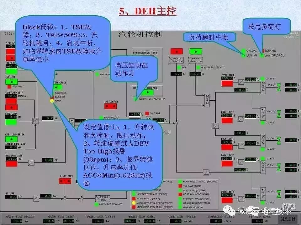 干货 汽轮机试验之 Deh静态试验 火电厂技术联盟 微信公众号文章阅读 Wemp