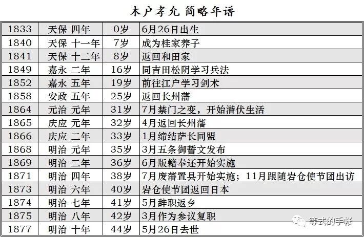 第47期 旧邦维新 木户孝允 不畏浮云遮望眼 上 等式的手帐 微信公众号文章阅读 Wemp