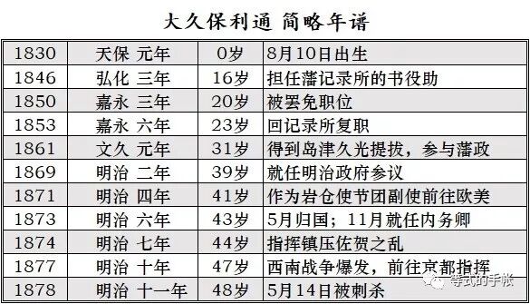 第49期 旧邦维新 大久保利通 岂因祸福避趋之 上 等式的手帐 微信公众号文章阅读 Wemp