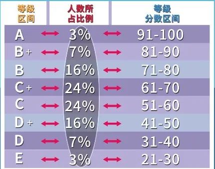 2024年高考时间科目安排_2022年高考科目时间_高考科目2020具体时间