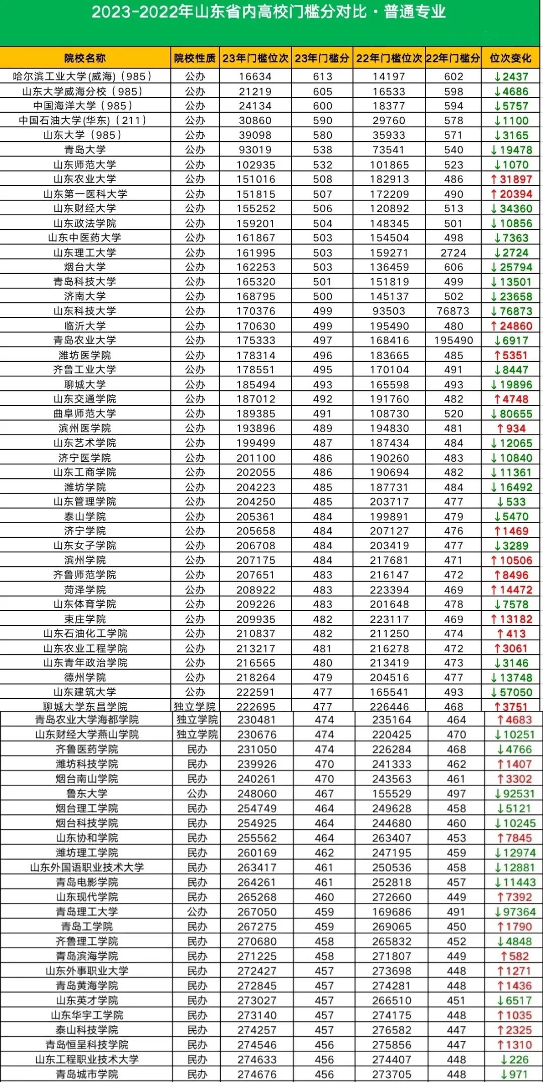 2024高考科目及各科分數_2024年高考分數段_2024高考總分