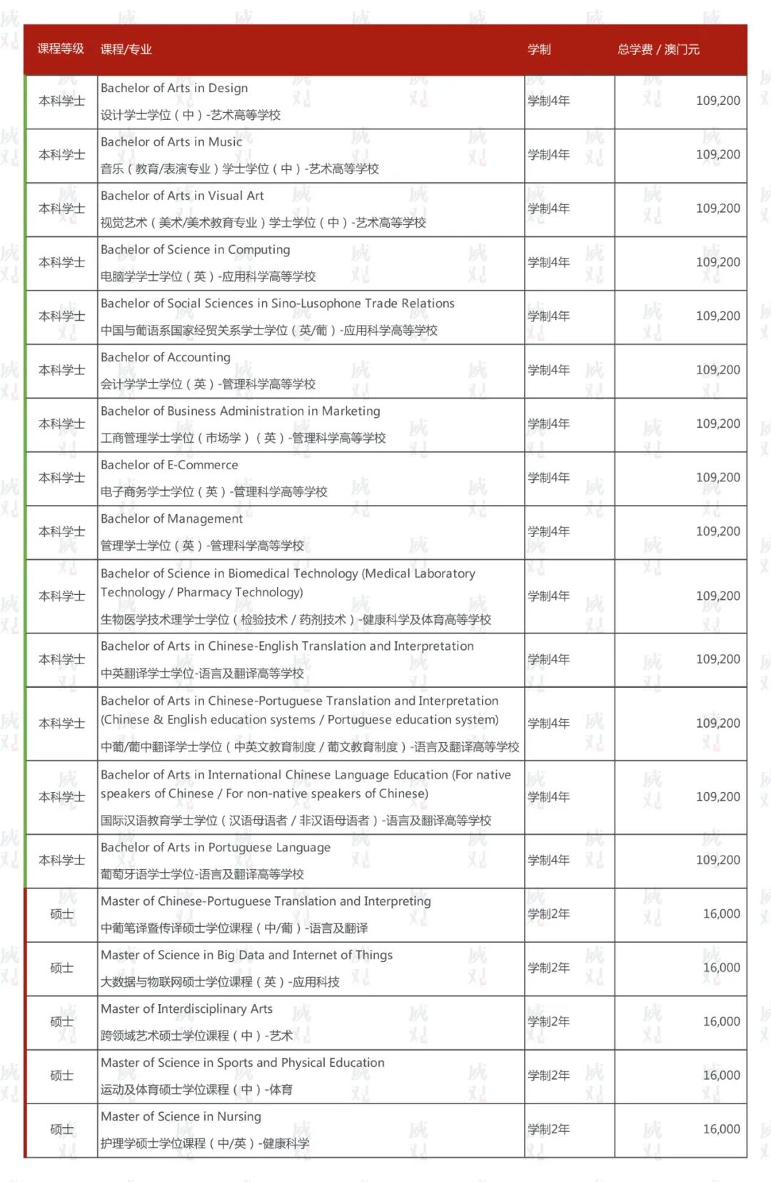 aomen理工学院学费