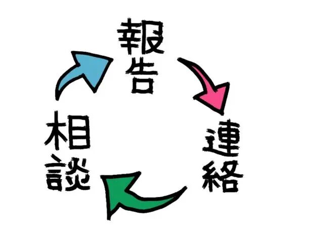 与日本客户沟通时的小诀窍 - 封面图