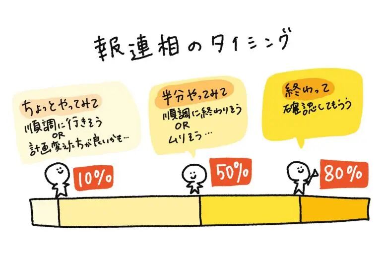 与日本客户沟通时的小诀窍 - 封面图