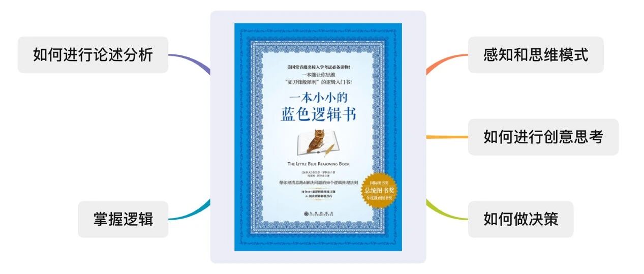 一本小小的蓝色逻辑书 - 封面图