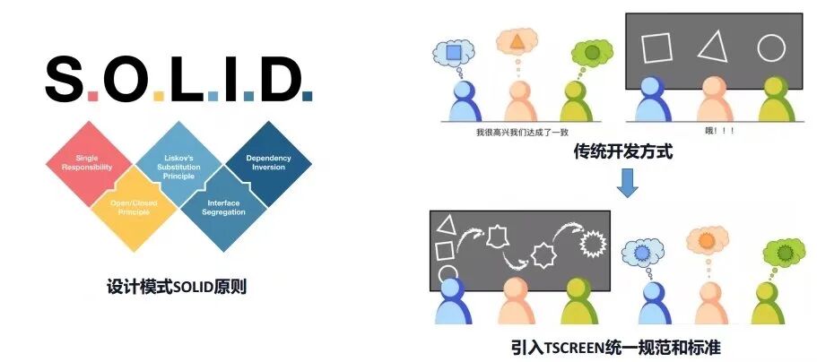 基于 SAPABAP 程序开发框架 TSCREEN - 封面图