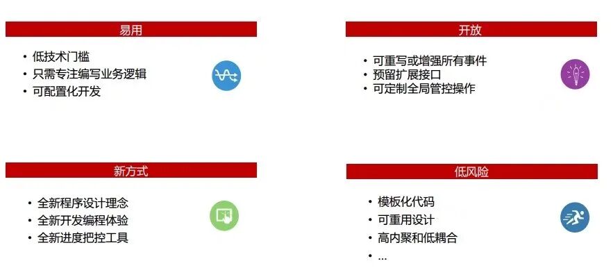 基于 SAPABAP 程序开发框架 TSCREEN - 封面图