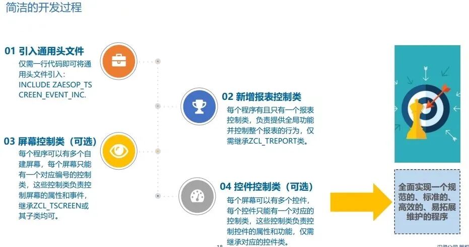 基于 SAPABAP 程序开发框架 TSCREEN - 封面图