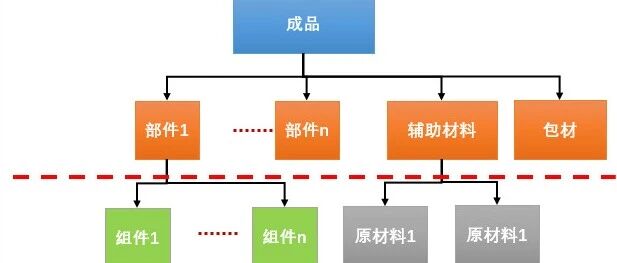 关于离散制造装配型企业生产计划管理方案 - 封面图