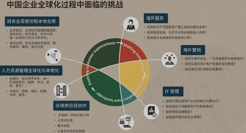 汉得中企出海服务 - 封面图