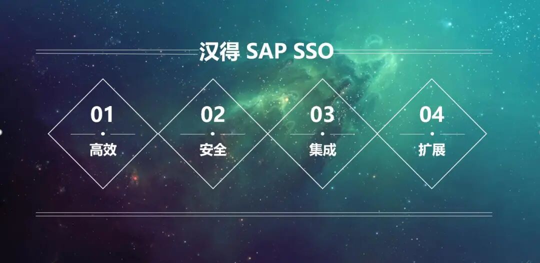 汉得 SAPSSO - 封面图
